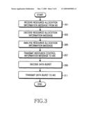 METHOD AND SYSTEM FOR TRANSMITTING RESOURCE ALLOCATION INFORMATION IN A COMMUNICATION SYSTEM diagram and image