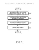 METHOD AND SYSTEM FOR TRANSMITTING RESOURCE ALLOCATION INFORMATION IN A COMMUNICATION SYSTEM diagram and image