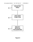 Cell Base Station Radio Frequency Channel Selection diagram and image