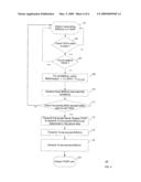 Method and system for data packet communication in wireless communication systems diagram and image