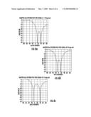 SYSTEM AND METHOD FOR BLIND SOURCE SEPARATION OF SIGNALS USING NOISE ESTIMATOR diagram and image