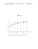 METHOD OF ESTIMATING INTER-CARRIER INTERFERENCE (ICI) AND ICI MITIGATING EQUALIZER diagram and image