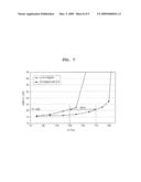 METHOD OF ESTIMATING INTER-CARRIER INTERFERENCE (ICI) AND ICI MITIGATING EQUALIZER diagram and image