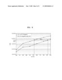 METHOD OF ESTIMATING INTER-CARRIER INTERFERENCE (ICI) AND ICI MITIGATING EQUALIZER diagram and image