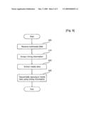 Method and Apparatus for Encoding/Decoding diagram and image