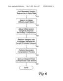 Data compression using an arbitrary-sized dictionary diagram and image