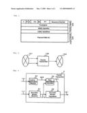 ENCODED STREAM TRANSMITTER diagram and image