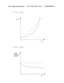 POLAR MODULATION TRANSMITTER CIRCUIT AND COMMUNICATIONS DEVICE diagram and image