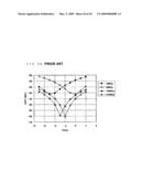 POLAR MODULATION TRANSMITTER CIRCUIT AND COMMUNICATIONS DEVICE diagram and image