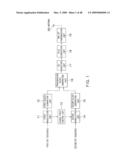 TRANSMITTER AND RECEIVER diagram and image