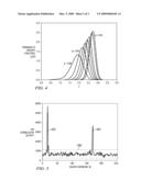 INTERFERENCE LEVEL ESTIMATION OF PATH MONITORING IN W-CDMA USING THE ORDER STATISTICS OF BEAULIEU SERIES diagram and image