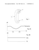 ACHIEVING HEARING AID COMPATIBILITY ON HANDSETS WITH LOW ACOUSTIC IMPEDANCE RECEIVERS diagram and image