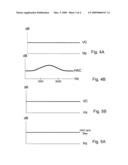 ACHIEVING HEARING AID COMPATIBILITY ON HANDSETS WITH LOW ACOUSTIC IMPEDANCE RECEIVERS diagram and image