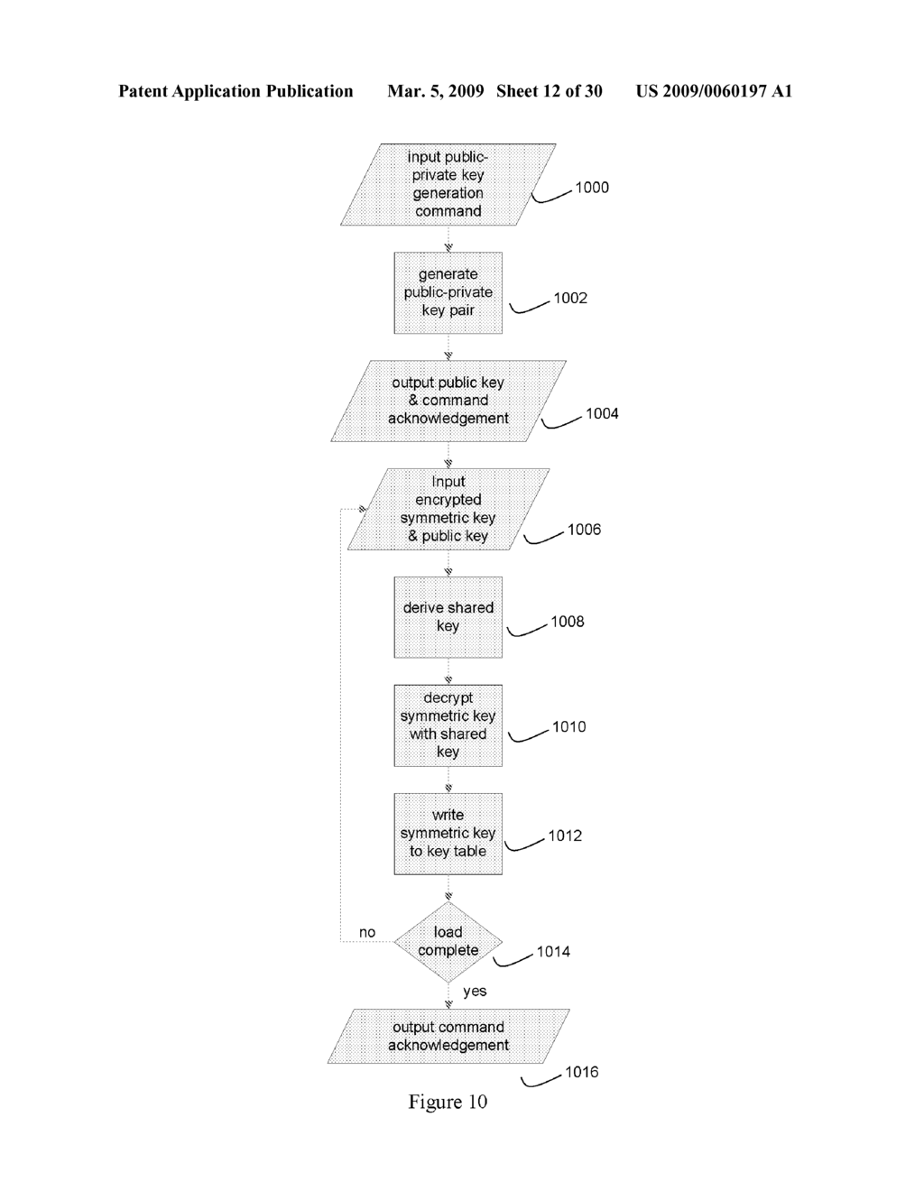 Method and Apparatus for Hardware-Accelerated Encryption/Decryption - diagram, schematic, and image 13