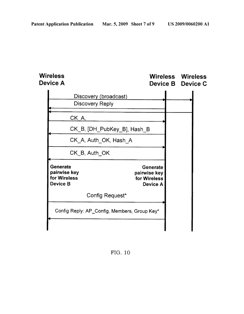 Method of Converging Different Group Keys from Island into Single Group Key in Wireless Transport Network - diagram, schematic, and image 08