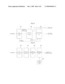 Apparatus and Method for Encoding/Decoding Signal diagram and image