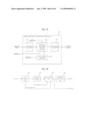 Apparatus and Method for Encoding/Decoding Signal diagram and image