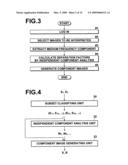 DEVICE, METHOD AND COMPUTER READABLE RECORDING MEDIUM CONTAINING PROGRAM FOR SEPARATING IMAGE COMPONENTS diagram and image