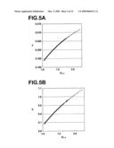 DEVICE, METHOD AND COMPUTER READABLE RECORDING MEDIUM CONTAINING PROGRAM FOR SEPARATING IMAGE COMPONENTS diagram and image