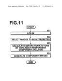 DEVICE, METHOD AND COMPUTER READABLE RECORDING MEDIUM CONTAINING PROGRAM FOR SEPARATING IMAGE COMPONENTS diagram and image