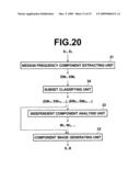 DEVICE, METHOD AND COMPUTER READABLE RECORDING MEDIUM CONTAINING PROGRAM FOR SEPARATING IMAGE COMPONENTS diagram and image