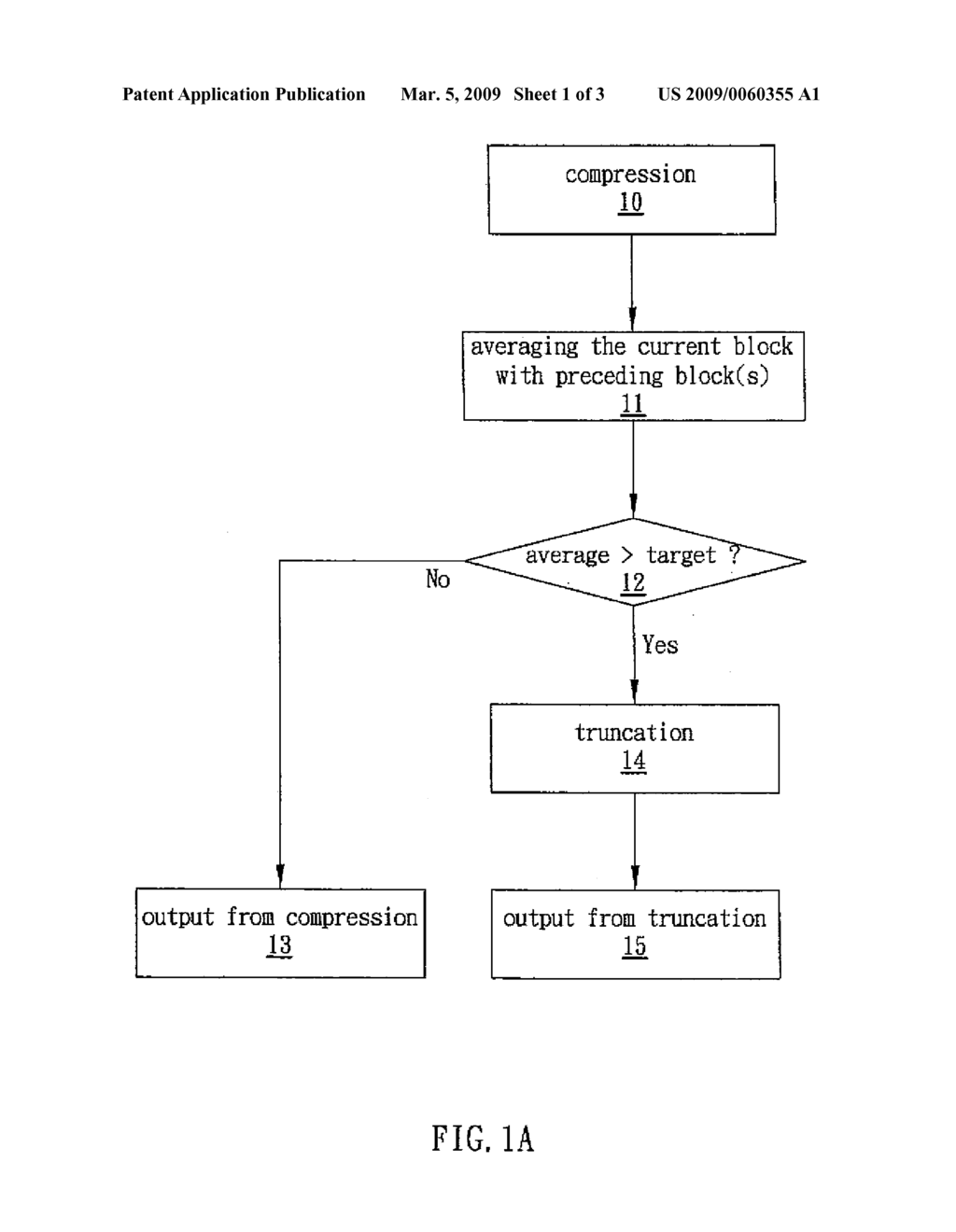 METHOD AND APPARATUS FOR CONTROLLING IMAGE COMPRESSION - diagram, schematic, and image 02