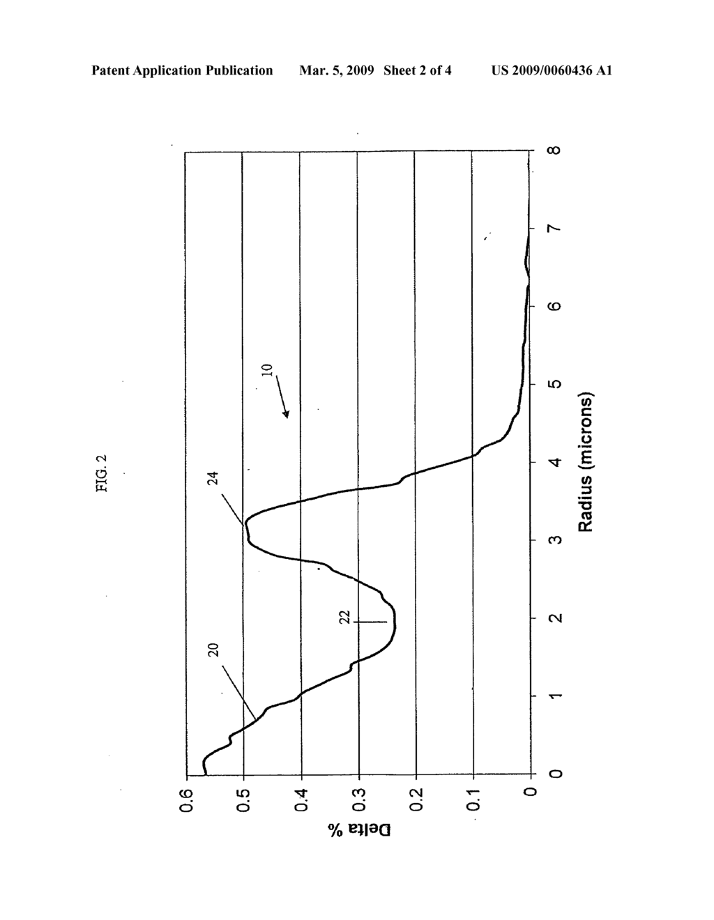 Large effective area high SBS threshold optical fiber - diagram, schematic, and image 03