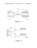 Diaphragm-shutter mechanism, controlling method thereof, and camera using the same diagram and image