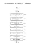 METHOD OF DEVELOPING A SUBSTRATE AND APPARATUS FOR PERFORMING THE SAME diagram and image