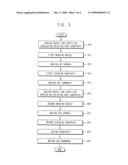 METHOD OF DEVELOPING A SUBSTRATE AND APPARATUS FOR PERFORMING THE SAME diagram and image