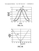 In-service optical dispersion determining system and method diagram and image