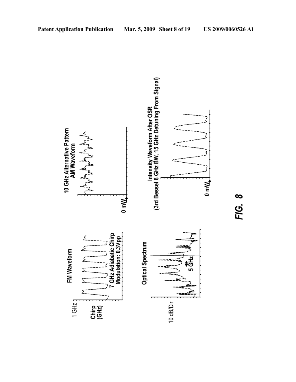 OPTICAL FM SOURCE BASED ON INTRA-CAVITY PHASE AND AMPLITUDE MODULATION IN LASERS - diagram, schematic, and image 09