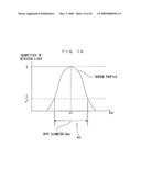 Image Forming Apparatus, an Image Forming Method and an Image Detecting Method diagram and image