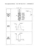 Image Forming Apparatus, an Image Forming Method and an Image Detecting Method diagram and image