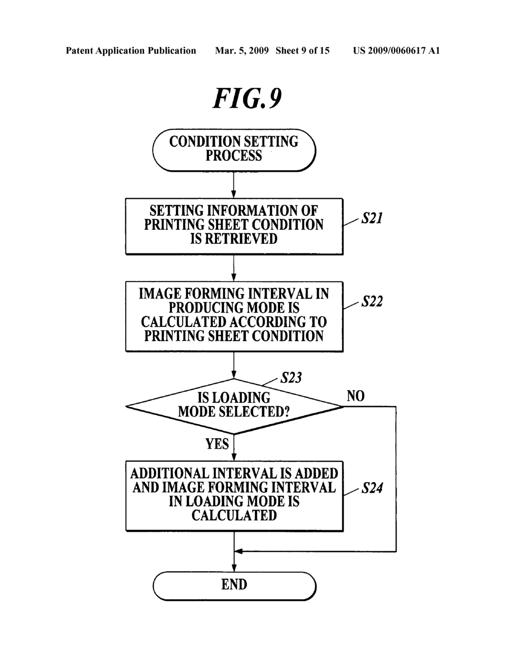 Image forming system, image forming device, and post-processing device - diagram, schematic, and image 10