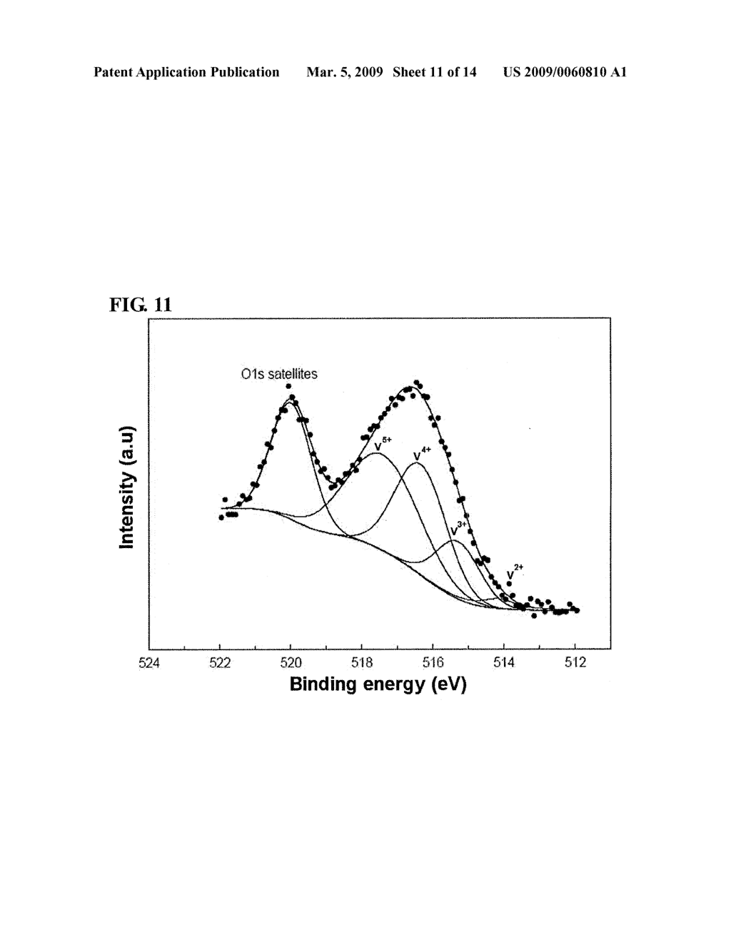 Preparation Method of Vanadium/Titania-Based Catalyst Showing Excellent Nitrogen Oxide-Removal Performance at Wide Temperature Winow Through Introduction of Ball Milling, and Use Thereof - diagram, schematic, and image 12