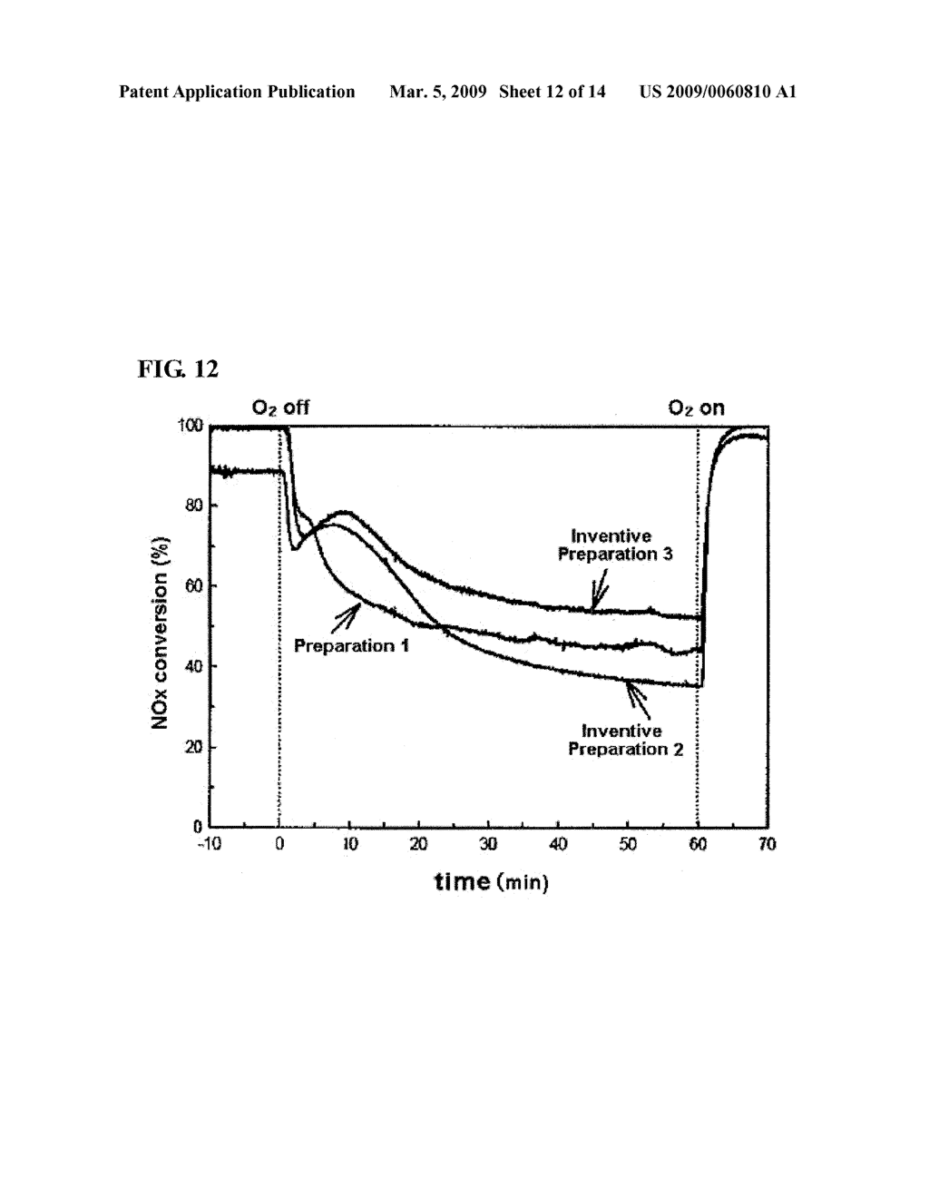 Preparation Method of Vanadium/Titania-Based Catalyst Showing Excellent Nitrogen Oxide-Removal Performance at Wide Temperature Winow Through Introduction of Ball Milling, and Use Thereof - diagram, schematic, and image 13