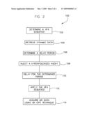 APPARATUS AND METHOD FOR COMBINED USE OF VARIABLE FLIP ANGLES AND CENTRIC PHASE ENCODING IN HYPERPOLARIZED 13C IMAGING diagram and image