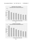 Stabilized Polypeptide Formulations diagram and image