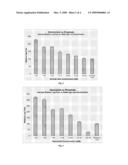 Stabilized Polypeptide Formulations diagram and image