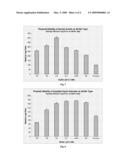 Stabilized Polypeptide Formulations diagram and image