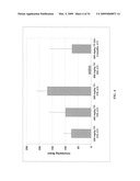 Novel synthetic triterpenoids and methods of use in the treatment and prevention of multiple scleroris diagram and image