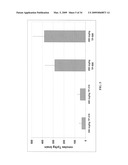 Novel synthetic triterpenoids and methods of use in the treatment and prevention of multiple scleroris diagram and image