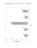 Novel synthetic triterpenoids and methods of use in the treatment and prevention of multiple scleroris diagram and image