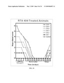 Novel synthetic triterpenoids and methods of use in the treatment and prevention of multiple scleroris diagram and image