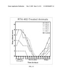 Novel synthetic triterpenoids and methods of use in the treatment and prevention of multiple scleroris diagram and image