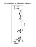 Novel synthetic triterpenoids and methods of use in the treatment and prevention of multiple scleroris diagram and image