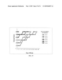 Novel synthetic triterpenoids and methods of use in the treatment and prevention of multiple scleroris diagram and image