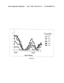 Novel synthetic triterpenoids and methods of use in the treatment and prevention of multiple scleroris diagram and image