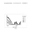 Novel synthetic triterpenoids and methods of use in the treatment and prevention of multiple scleroris diagram and image